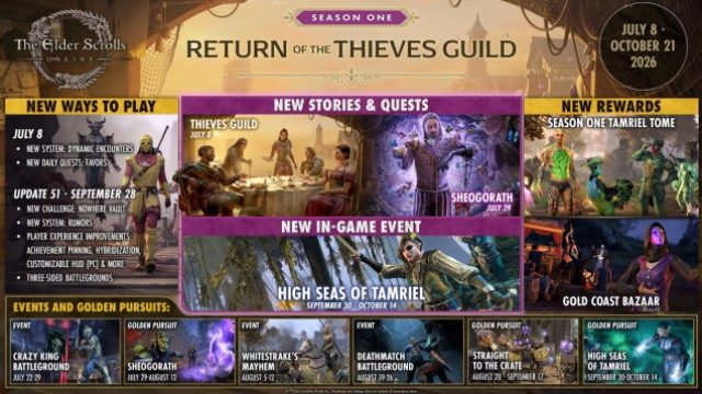 Elder Scrolls Online: Your Ultimate Guide to Downloading and Playing